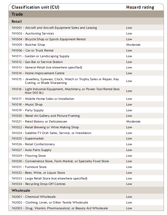 Retail Industry Classification Unit (CU)